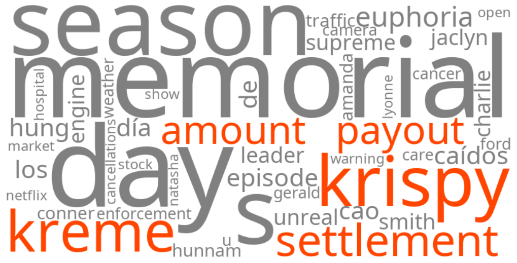 krispy kreme settlement payout amount