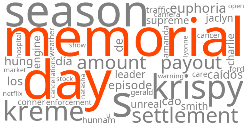memorial day