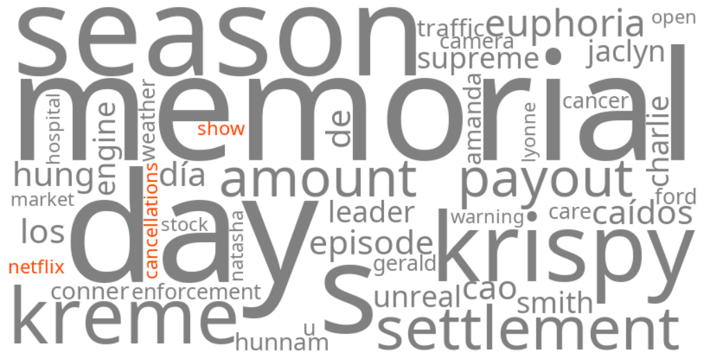 netflix show cancellations 2026