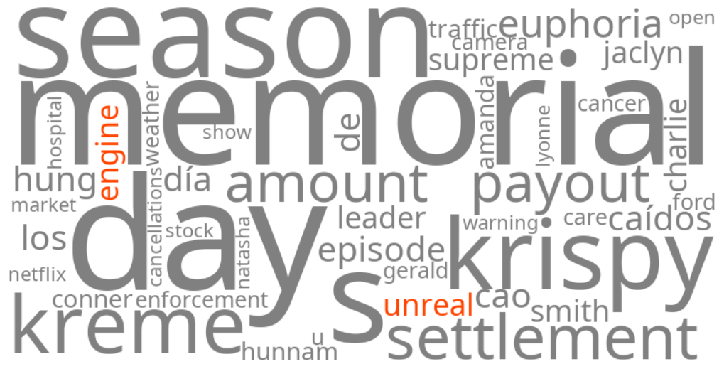 unreal engine 6