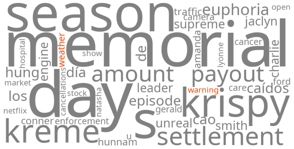 weather warning