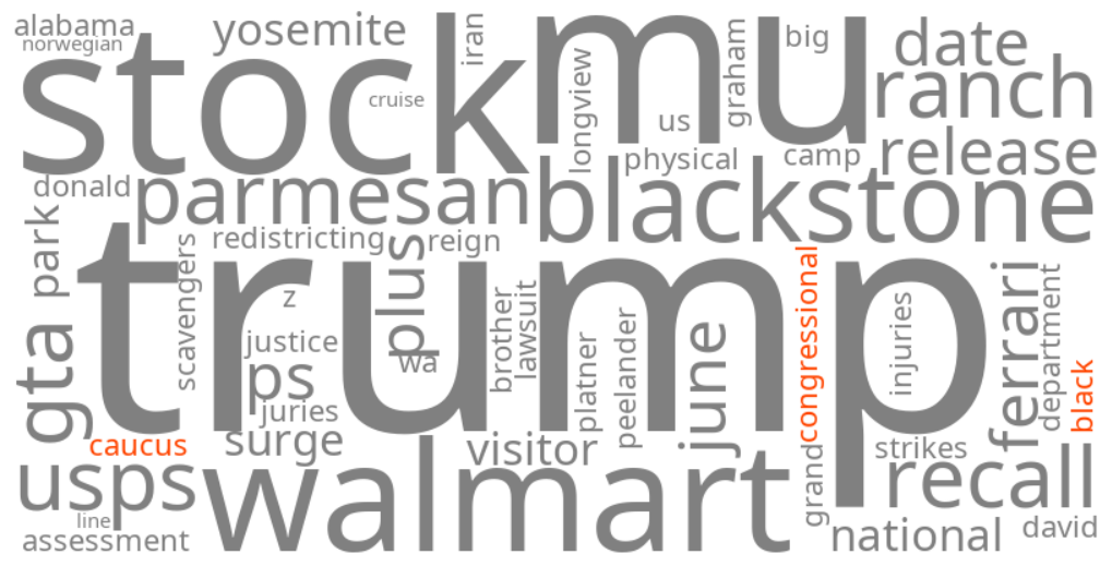 congressional black caucus