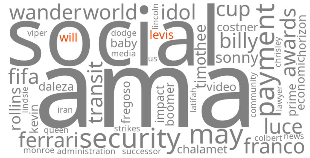 will levis