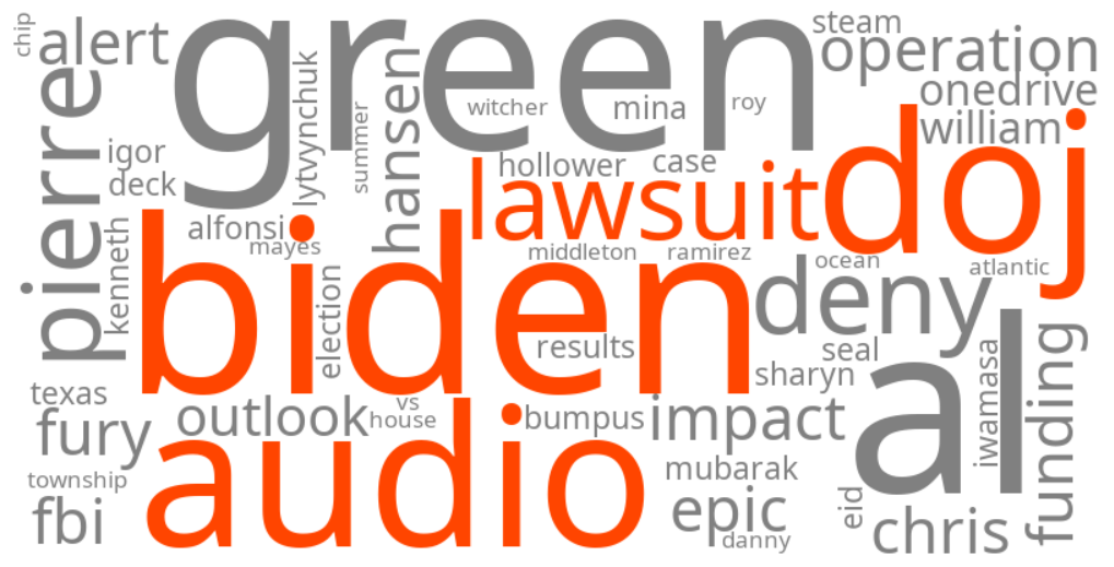 biden doj audio lawsuit