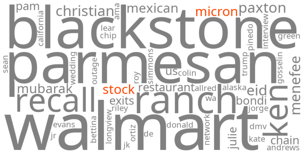 micron stock