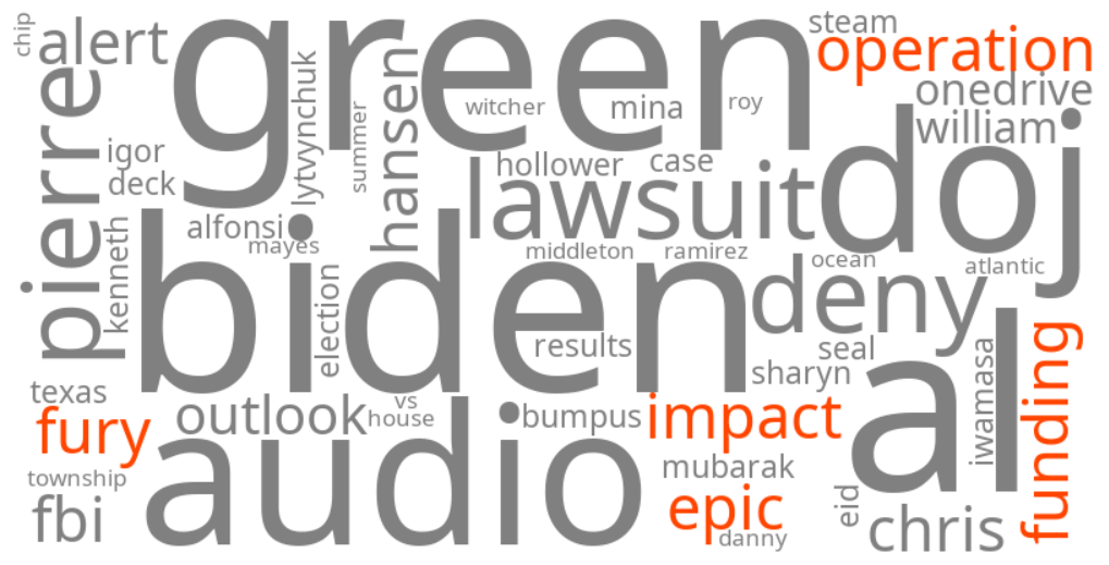 operation epic fury funding impact