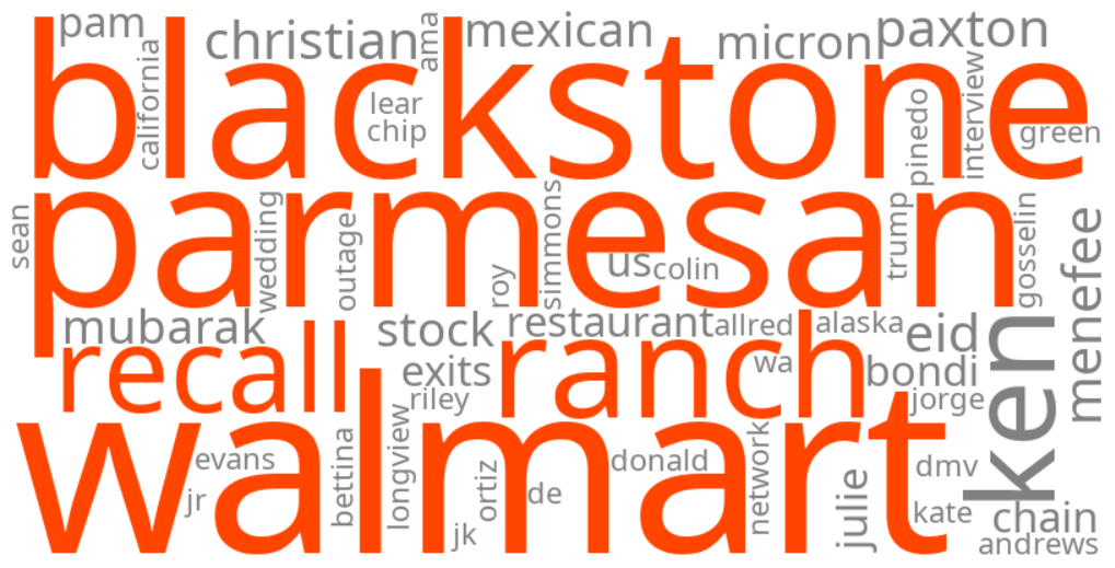 walmart blackstone parmesan ranch recall