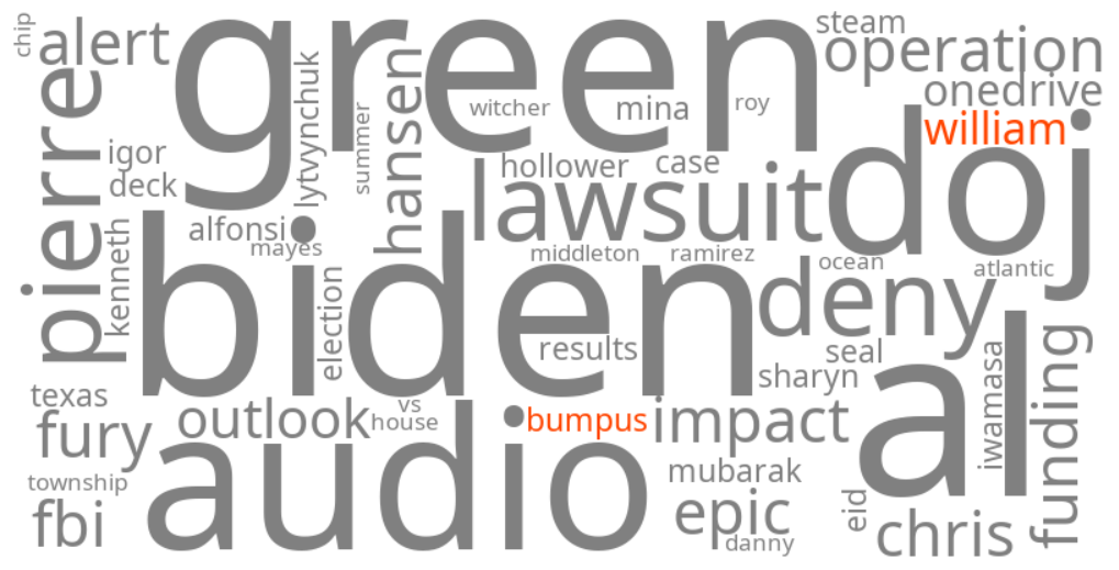 william bumpus