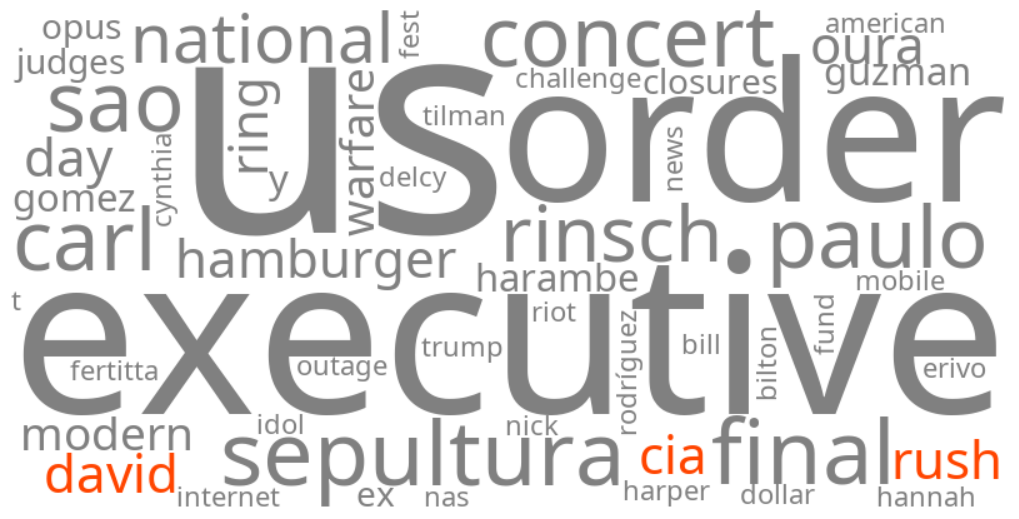 david rush cia