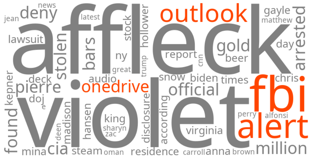fbi alert outlook onedrive