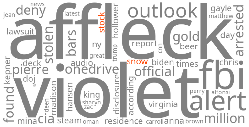 snow stock