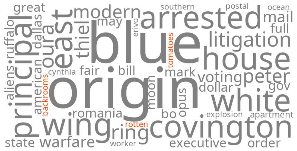 backrooms rotten tomatoes
