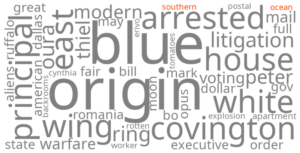 southern ocean