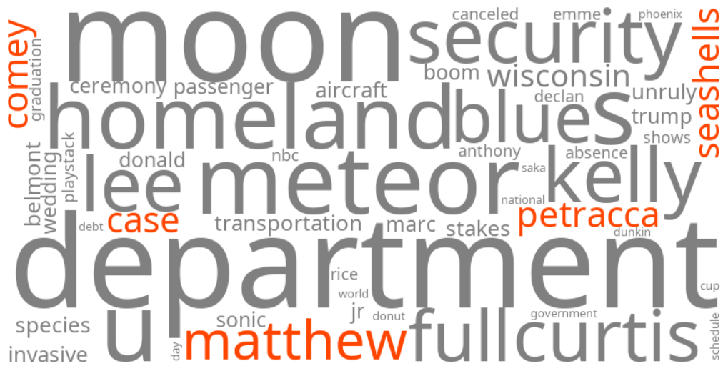 matthew petracca comey seashells case