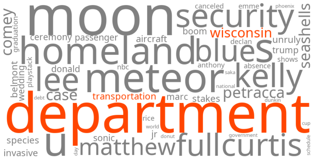 wisconsin department of transportation