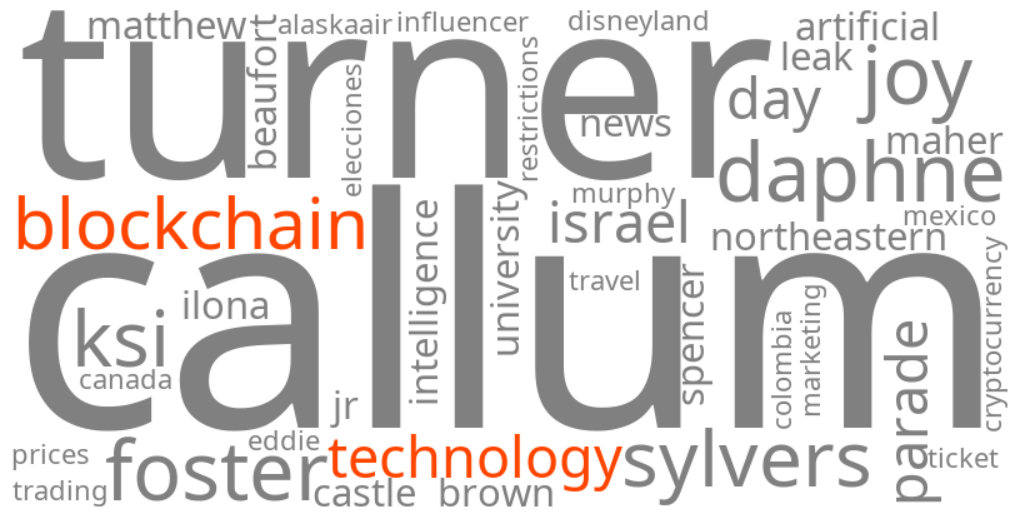 blockchain technology