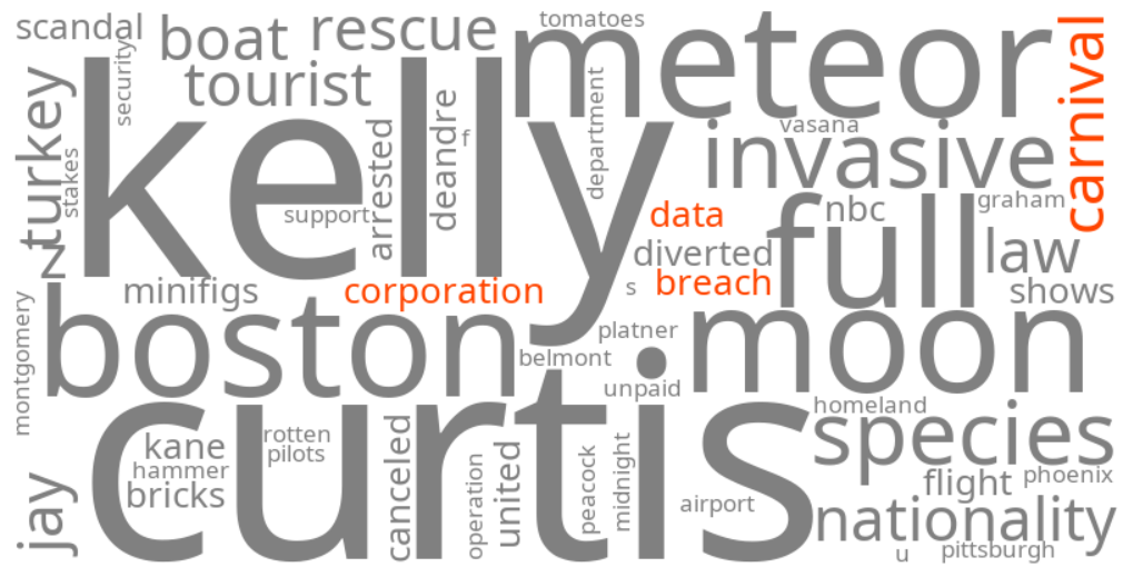 carnival corporation data breach