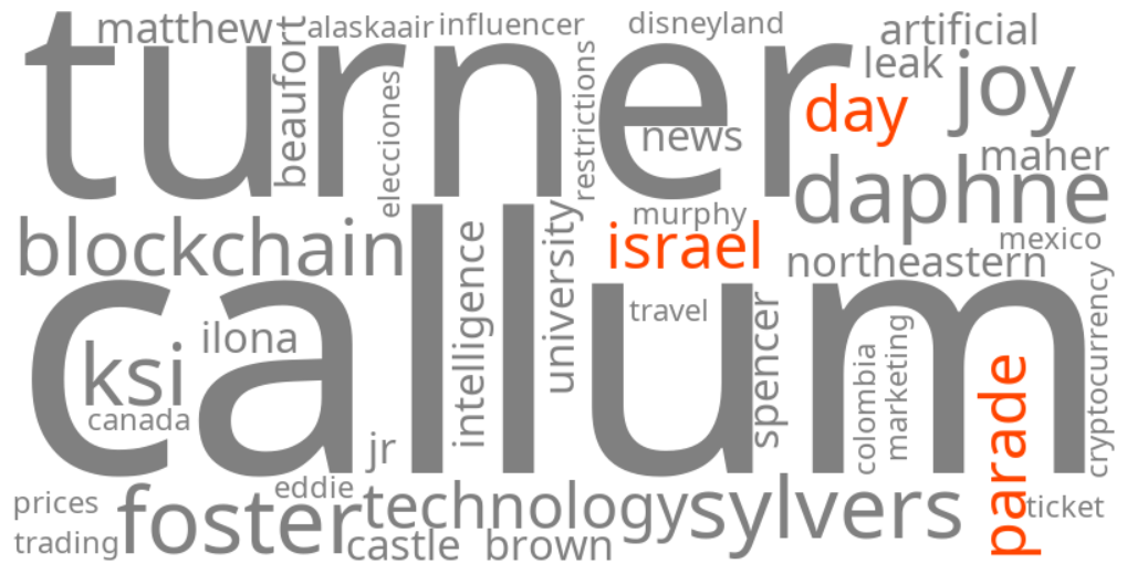 israel day parade