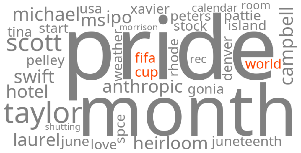 fifa world cup