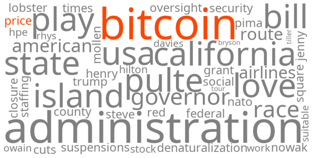 bitcoin price