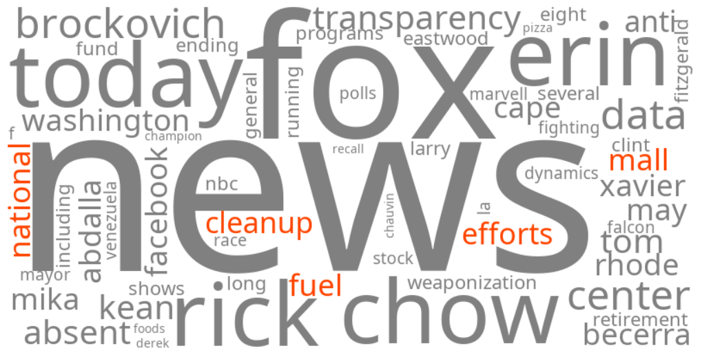 national mall fuel cleanup efforts