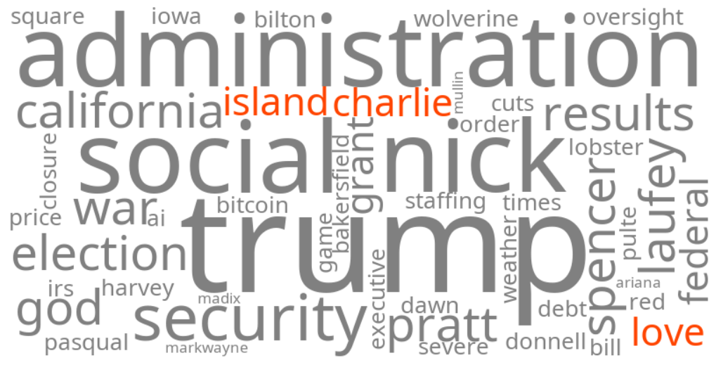 charlie love island