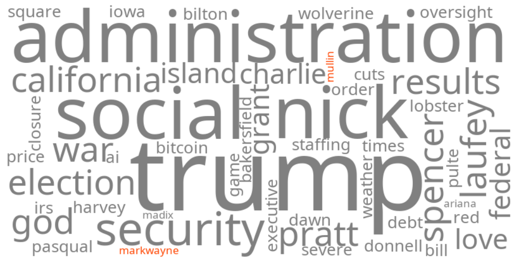 markwayne mullin