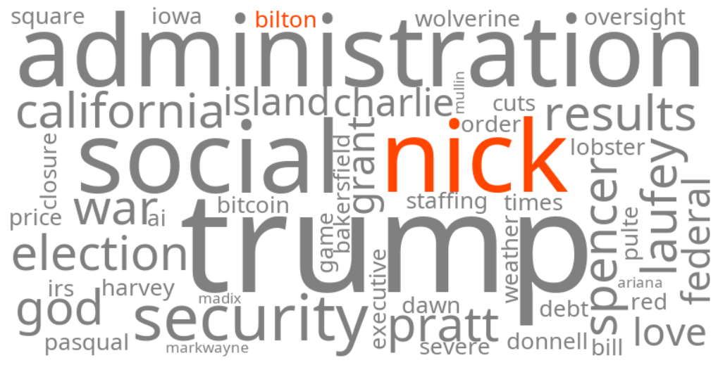 nick bilton