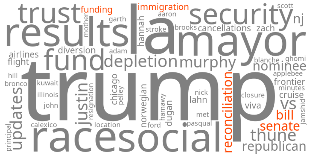 senate reconciliation bill immigration funding
