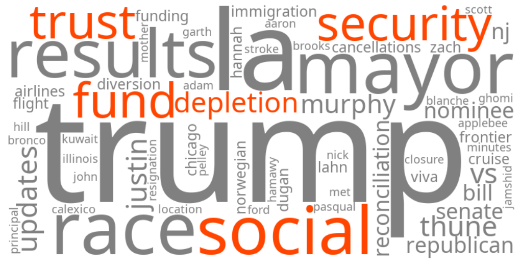 social security trust fund depletion