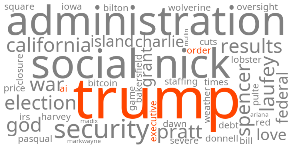 trump ai executive order