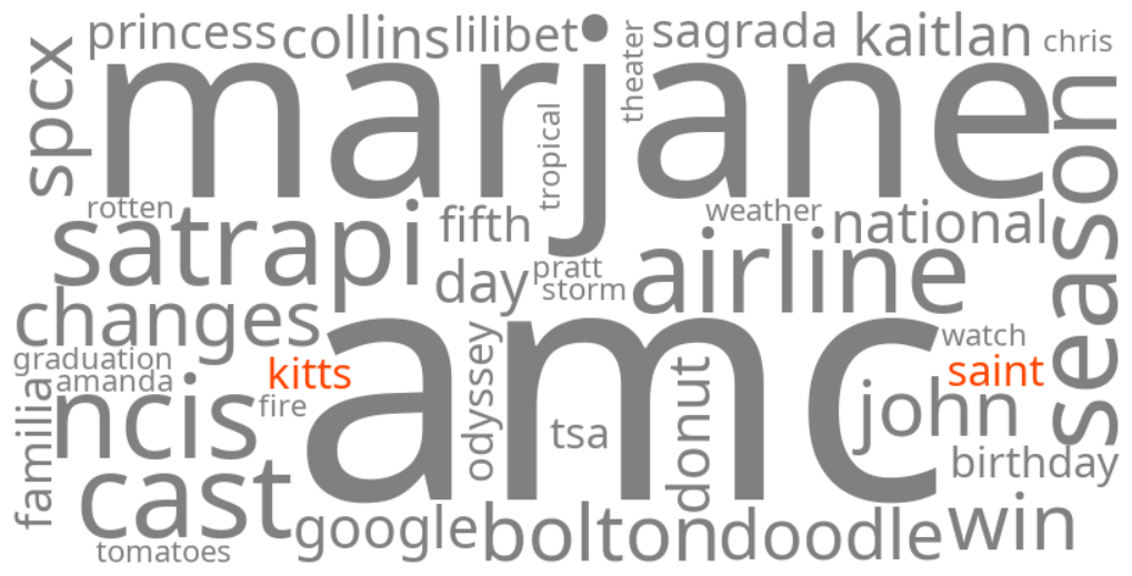 saint kitts