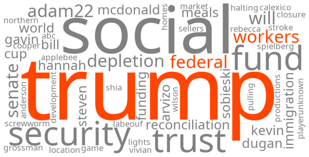 trump at-will federal workers