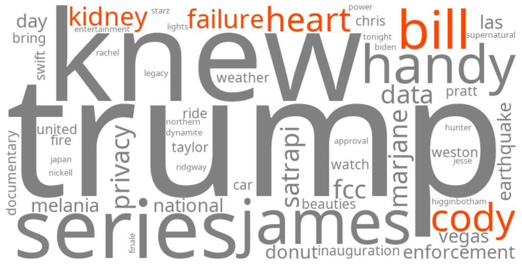 bill cody heart kidney failure