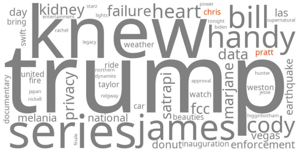 chris pratt