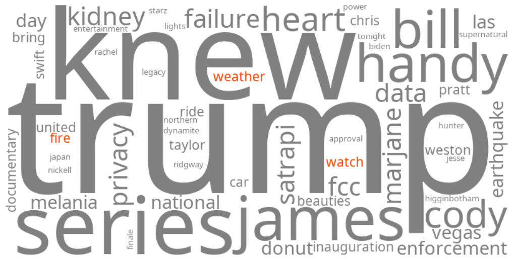 fire weather watch