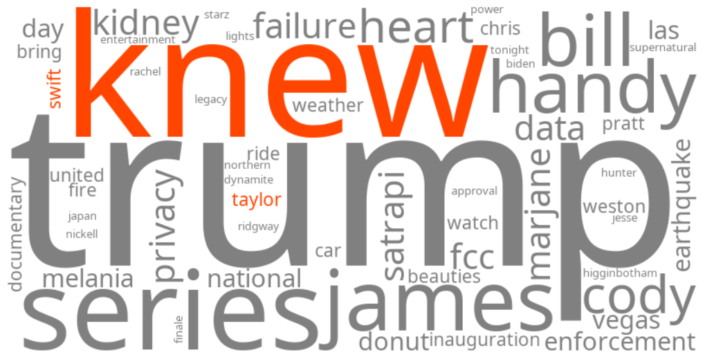 i knew it i knew you taylor swift