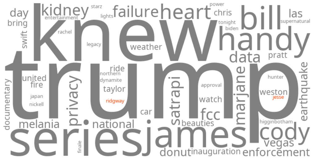 jesse ridgway
