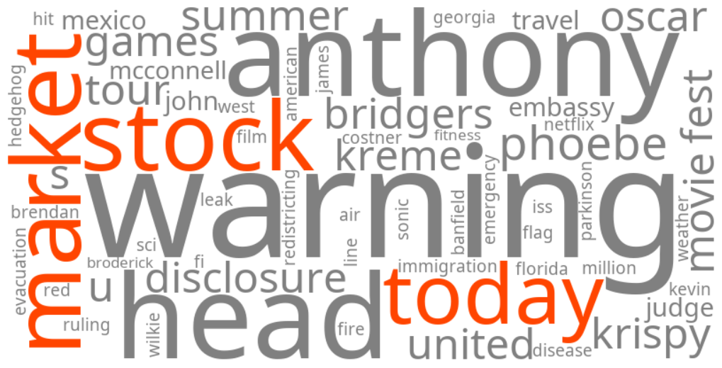 stock market today