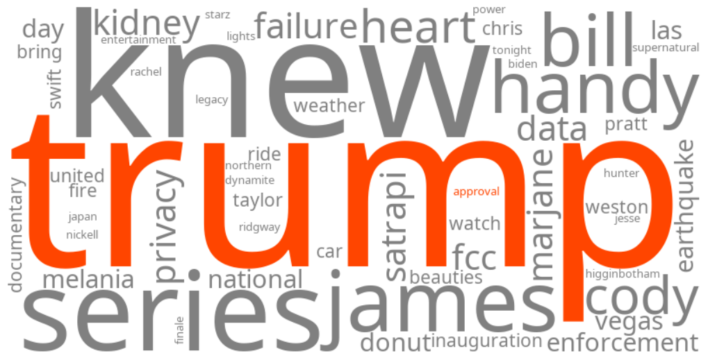 trump approval