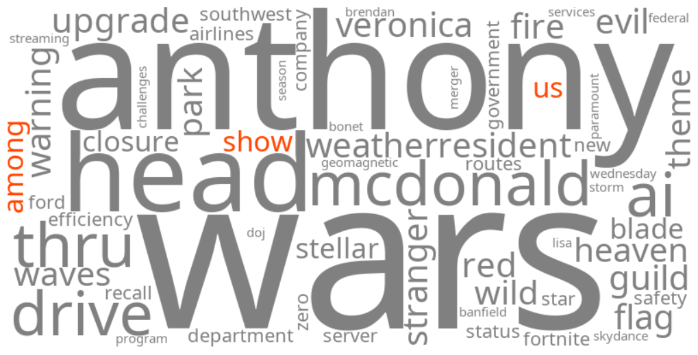among us show