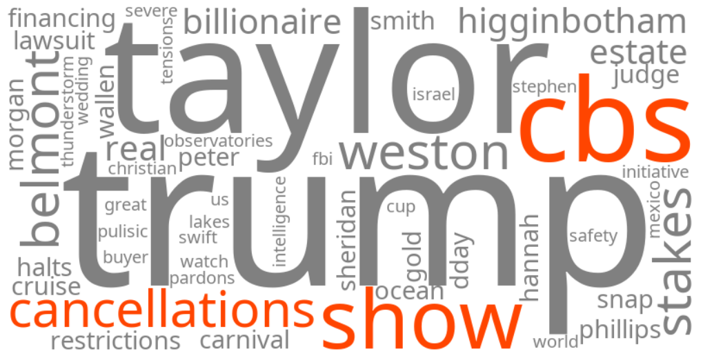 cbs show cancellations 2027