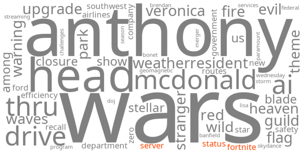 fortnite server status