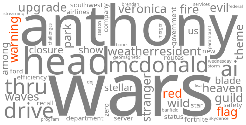 red flag (fire weather) warning