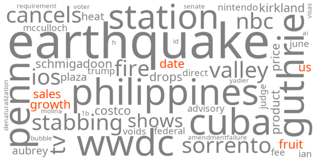 us date fruit sales growth