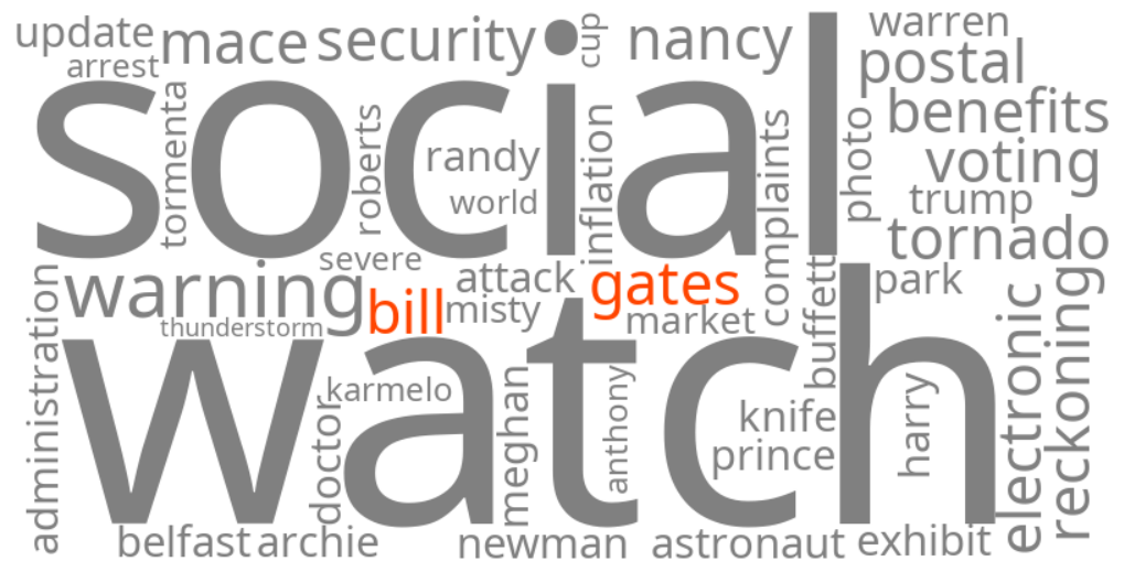 bill gates