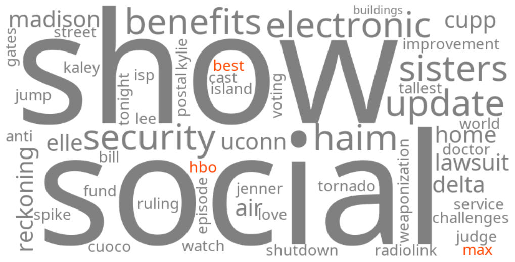 best shows on hbo max