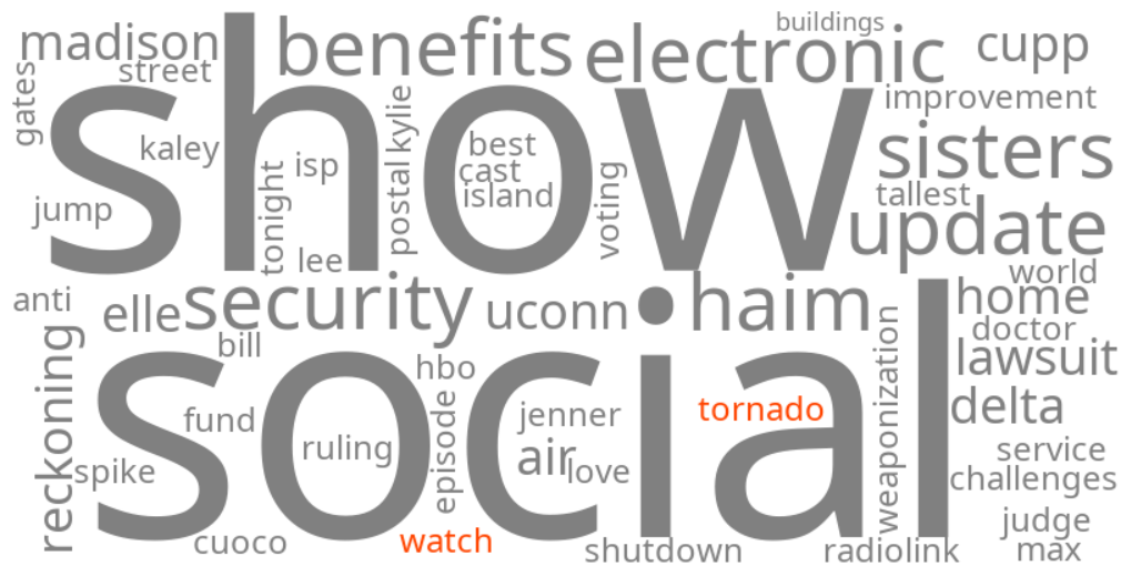 tornado watch