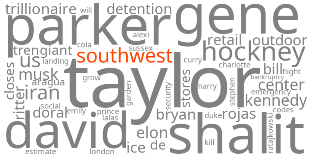 southwest