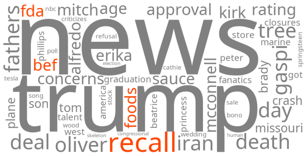 fda bef foods recall